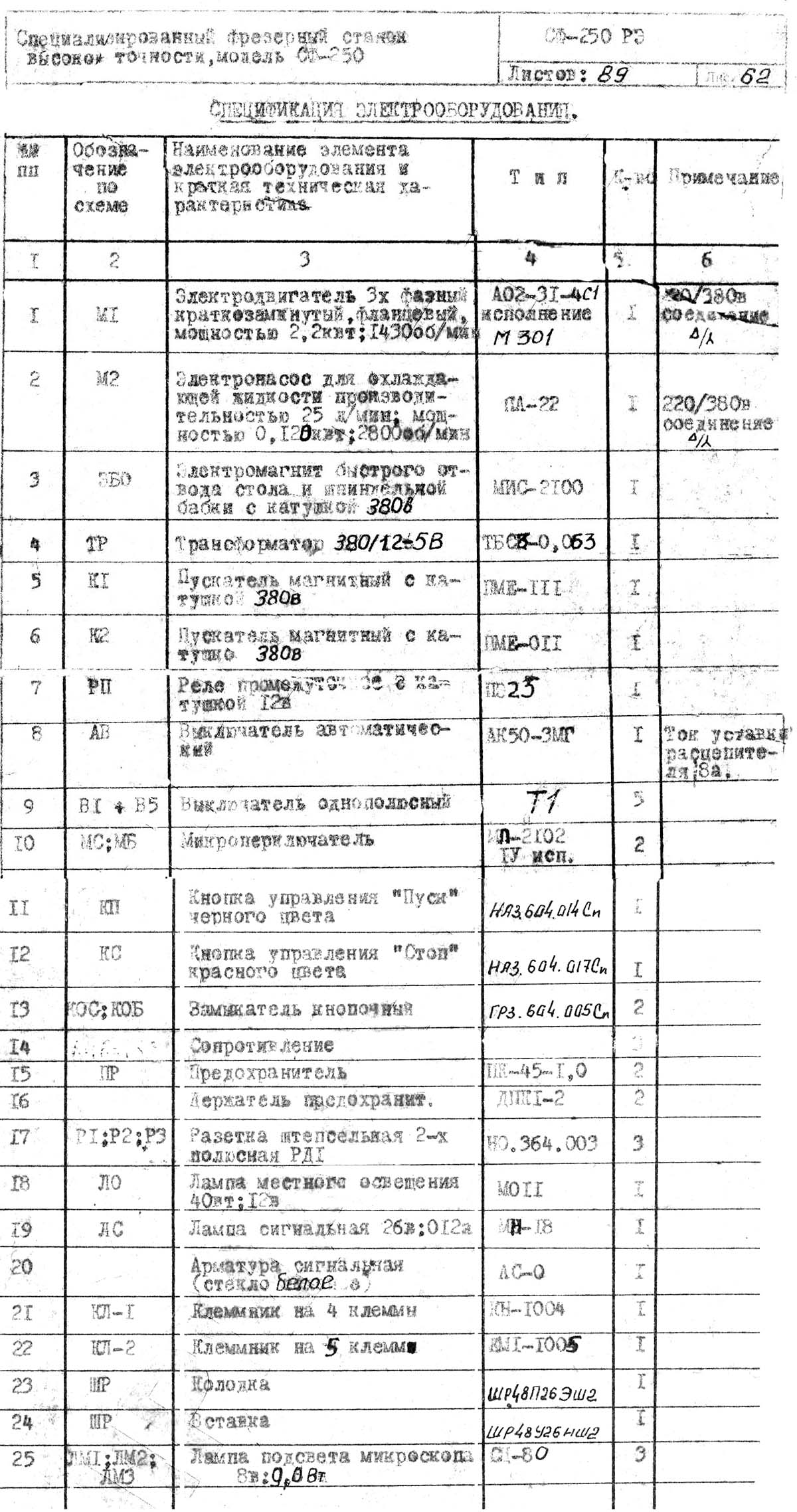 Список елементів електрической схеми фрезерного верстата сф-250